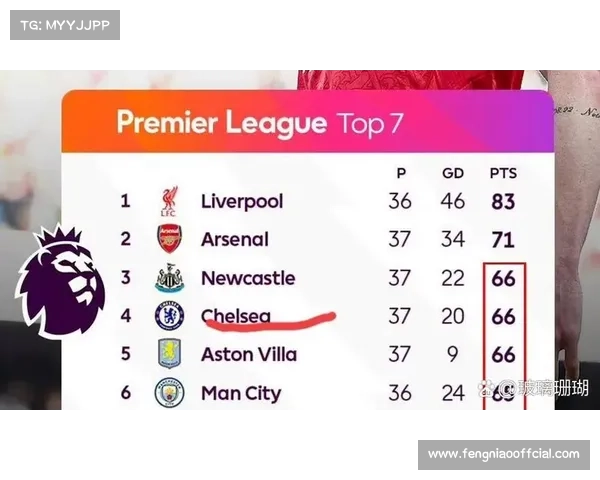 阿森纳欧冠经济效应：门票与转播收入增长